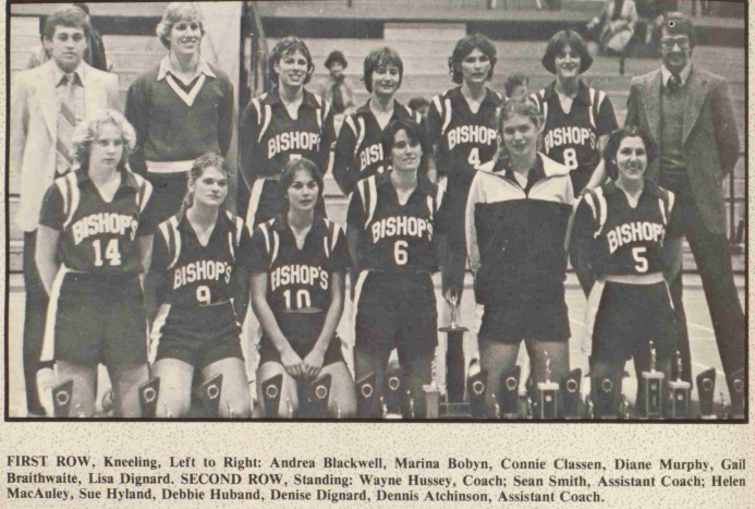 1975 uk basketball roster